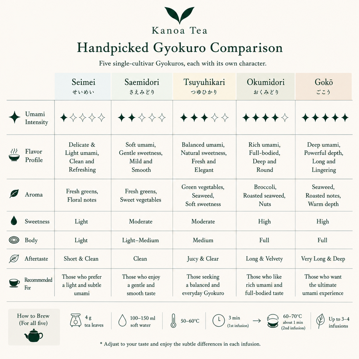 Handpicked Hon-Gyokuro OKUMIDORI